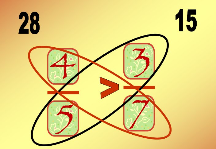 Cara Membandingkan Pecahan Dengan Mudah Mengunakan Metode Perkalian Silang Solusimatika Sd