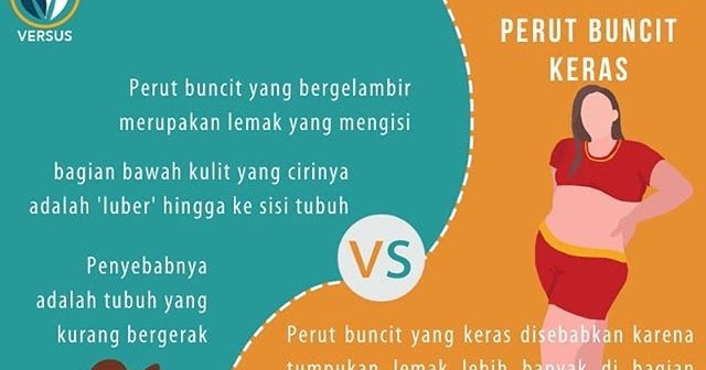Serupa Tapi Tak Sama Kenali Beda Perut Buncit Keras Vs Lembek Persagi Bandung