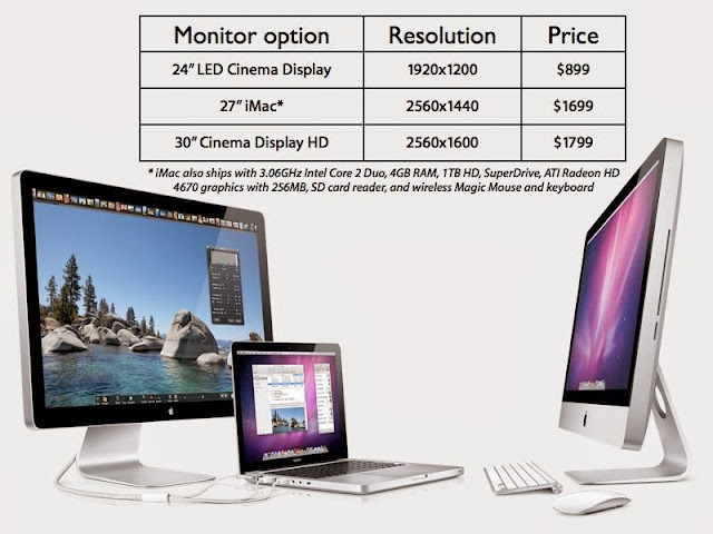 New Apple iMac 27-inch 2013 Review, Specs & Price Details