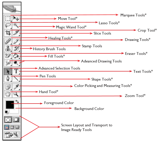 Introduction to Tools Adventure with