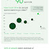 The State of Online Video infographic