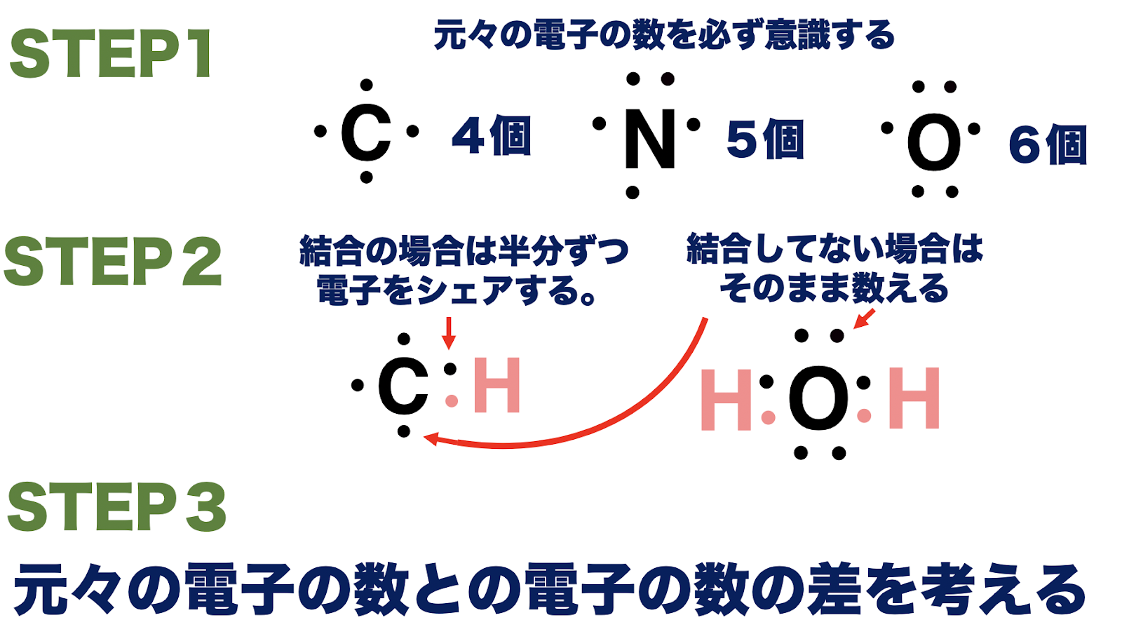 形式電荷とは？ 化学のススメ