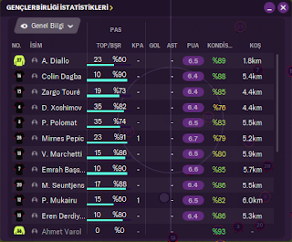 fm20 rakip takım istatistikleri