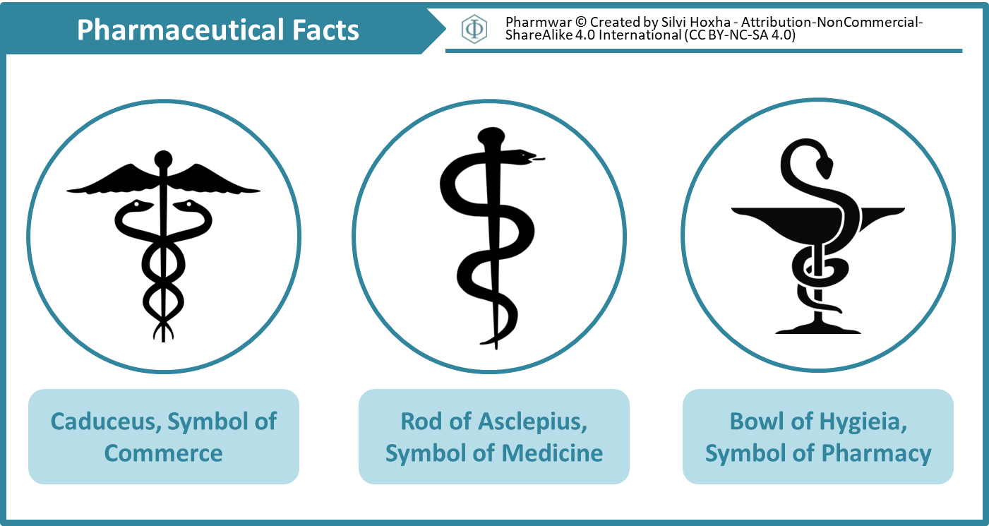 The correct Pharmacy Symbol