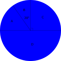 Soal Matematika Kelas 9 Grafik Lingkaran