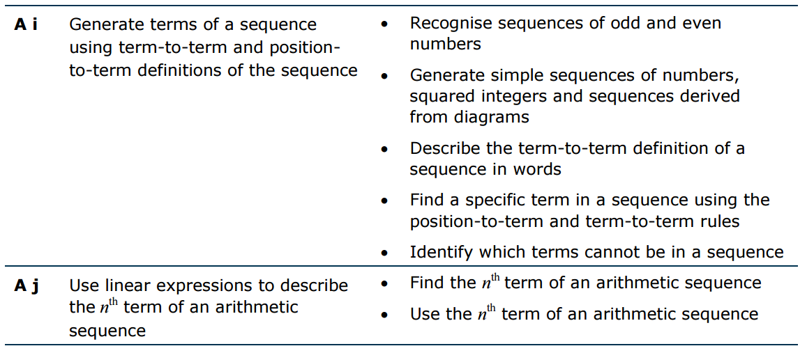 Sequences - GCSE Maths - Steps, Examples & Worksheet