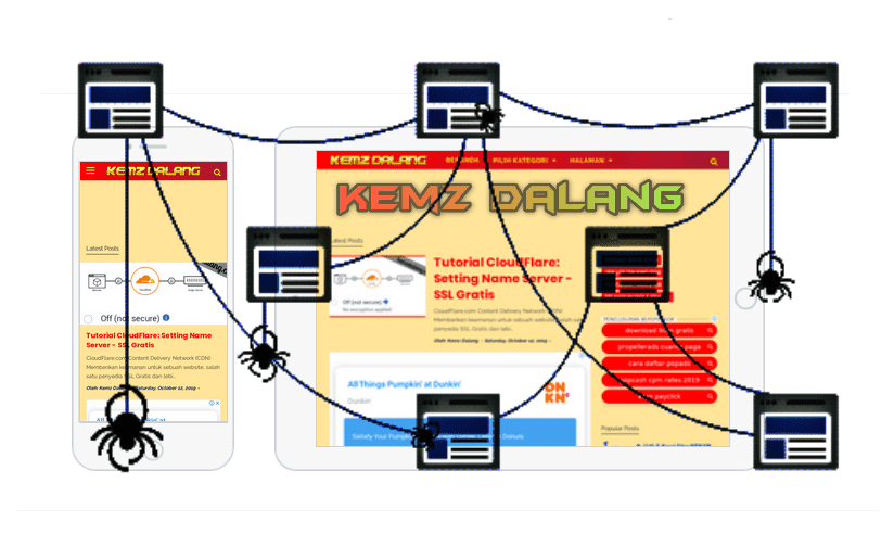 Setelah Ganti Domain, Adsense Hilang: Penyebab, Pencegahan, dan Solusi
