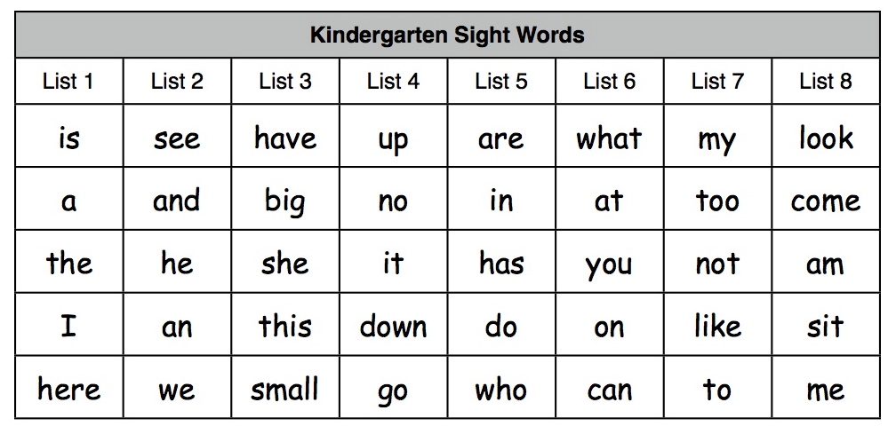 16 New cvc reading worksheets for kindergarten 562   trails and trees: Growing Readers: Kindergarten Sight Word Sentences 