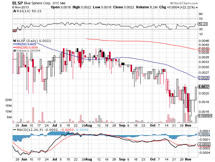 The Honest Penny Low Risk Penny Stocks With Explosive Potential 11/10/13