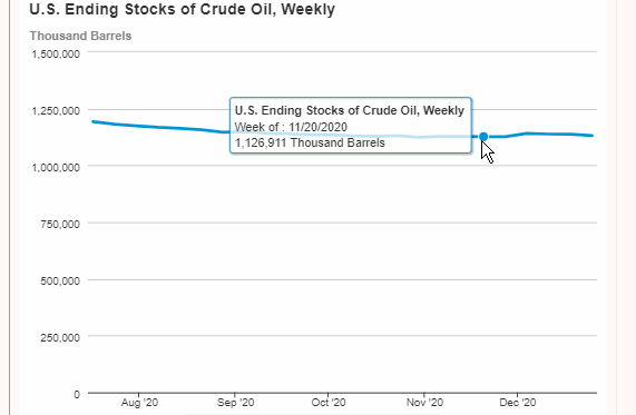 US crude oil inventories