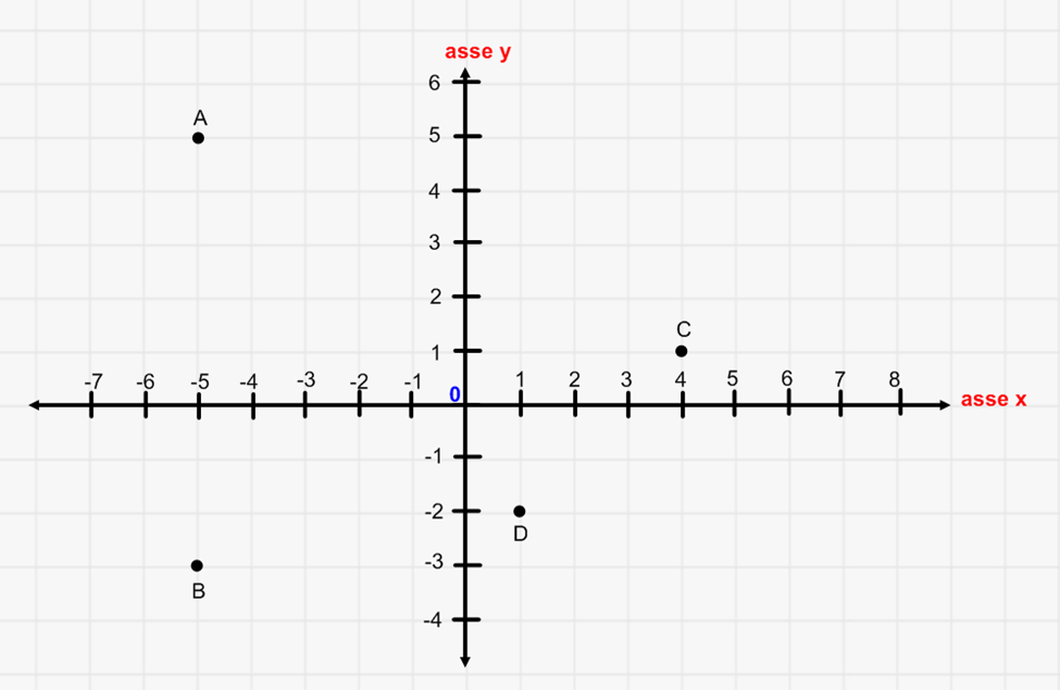 didattica matematica scuola primaria: febbraio 2014