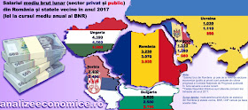 Cum arată salariile medii din sectoarele public și privat în România și în statele din jur