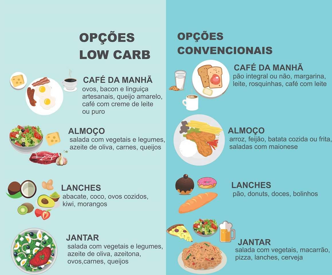 Dietas dietas
