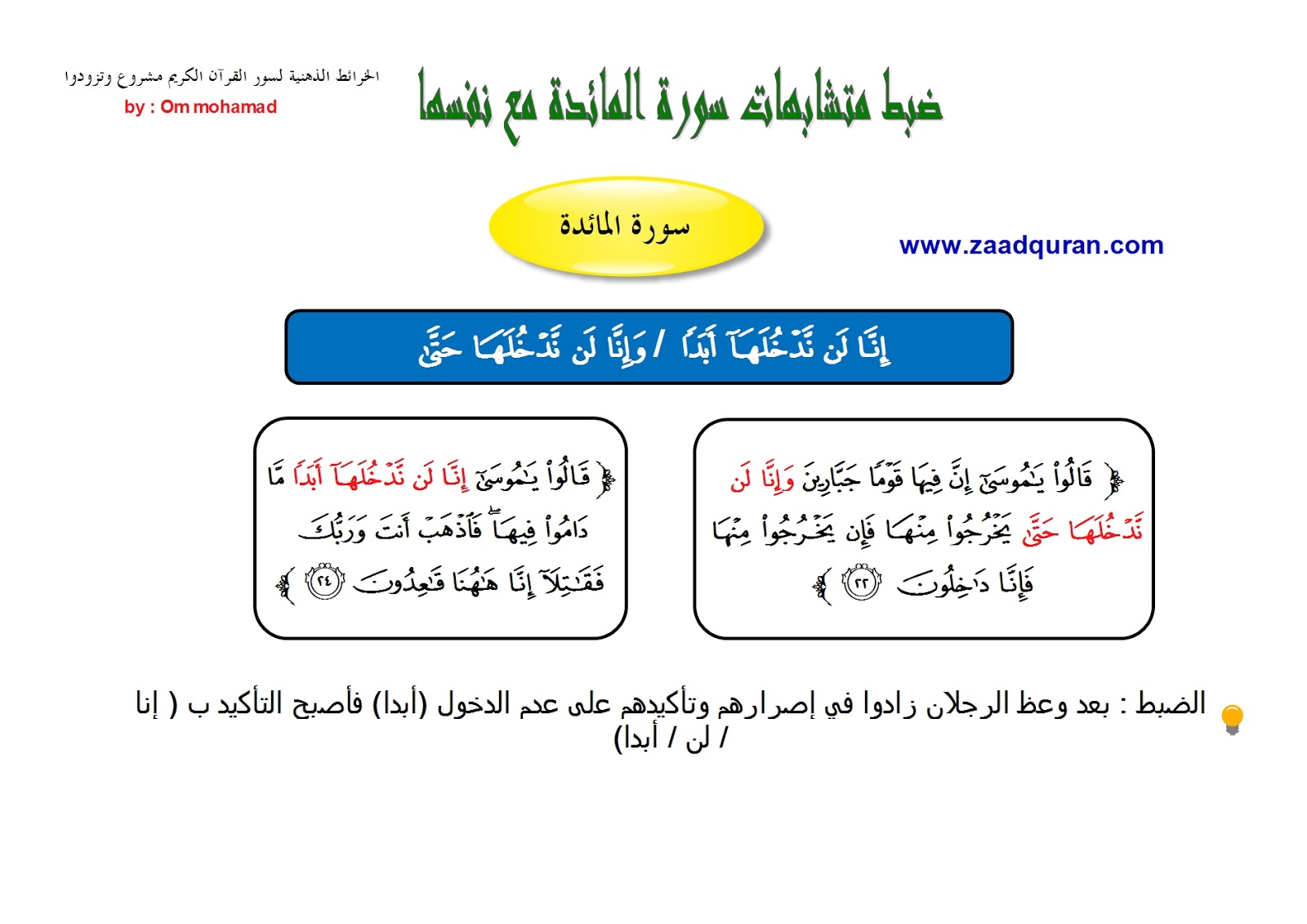 الزهور بألونها تعتبر من مجملات المائدة