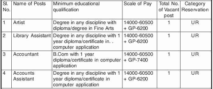 Regional Dental College, Guwahati Recruitment 2020