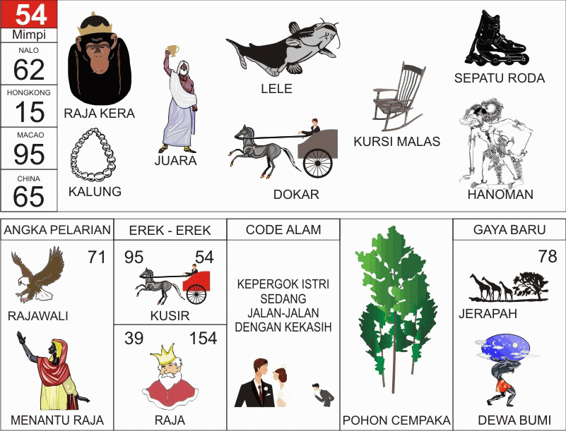 Angka Mimpi Sepatu Erek-Erek Kode Alam 2D/3D/4D | Togel