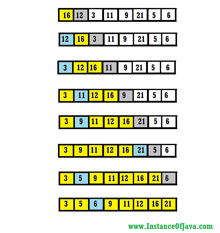 Insertion sort algorithm in java programming InstanceOfJava