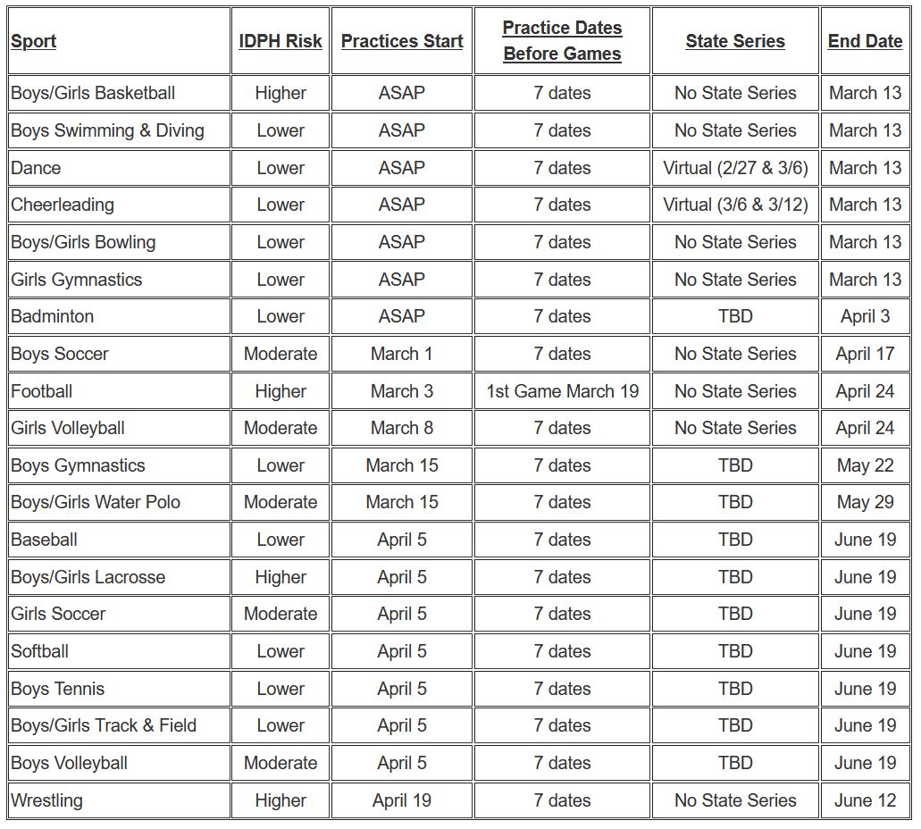 The Sentinel: IHSA releases 2021 schedule for sports