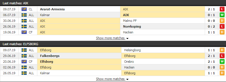 Giải mã kèo AIK Solna vs Elfsborg, 21h ngày 13/7/2019 AIK%2BSolna3