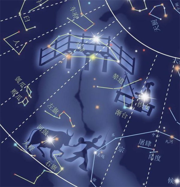 從紫微斗數14主星到古天文學28星宿來看看你一生會有怎樣的命運起伏？-圖片1