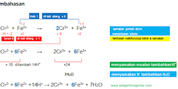 Pembahasan Soal Penyetaraan Reaksi Redoks