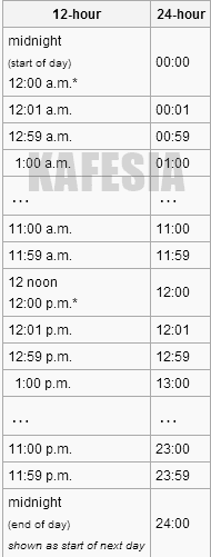 Jam 12 Pm Jam Berapa – DerivBinary.com