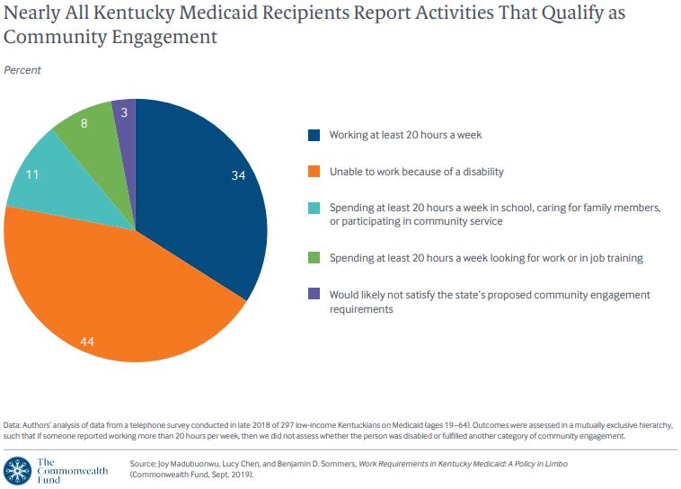 Medicaid Eligibility Income Chart Kentucky