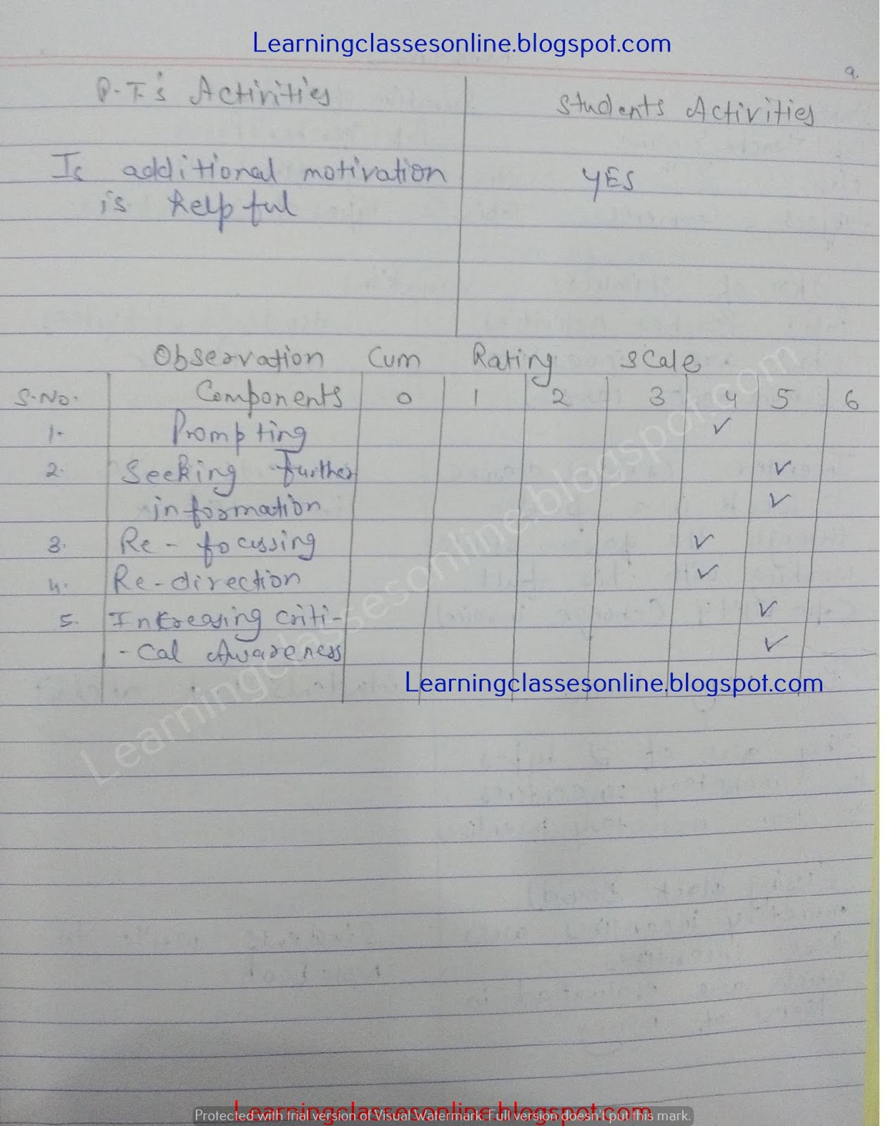 high school class 12 XII commerce and business studies micro teaching skill of questioning lesson plan B.Ed, deled, btc commerce business studies and accounting lesson plan micro