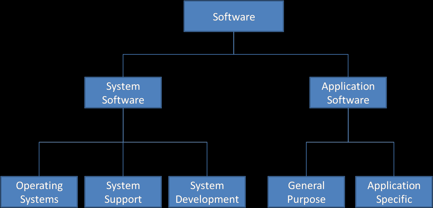 Online EDUCATION: BASIC CONCEPT OF SOFTWARE