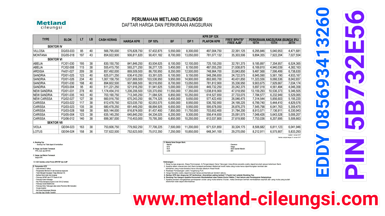 Harga Rumah Januari Metland Cileungsi 2017