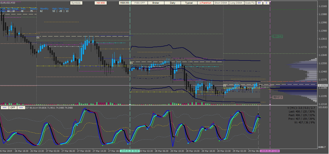 Forex indicator system free download