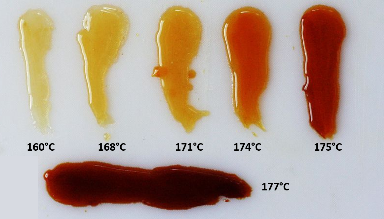 Réussissez votre caramel pour du popcorn caramélisé ou une sauce