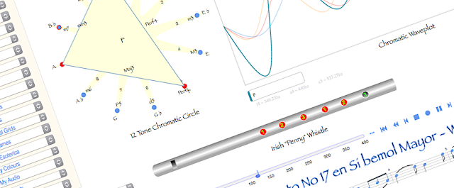 Music Visualisation: How To Integrate Instruments And Theory Tools Across All Possible Musical Configurations? #VisualFutureOfMusic #WorldMusicInstrumentsAndTheory