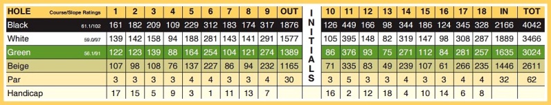 The Florida Golf Course Seeker: Seven Bridges at Springtree Golf Club The Florida Golf Course Seeker: Seven Bridges at Springtree Golf Club