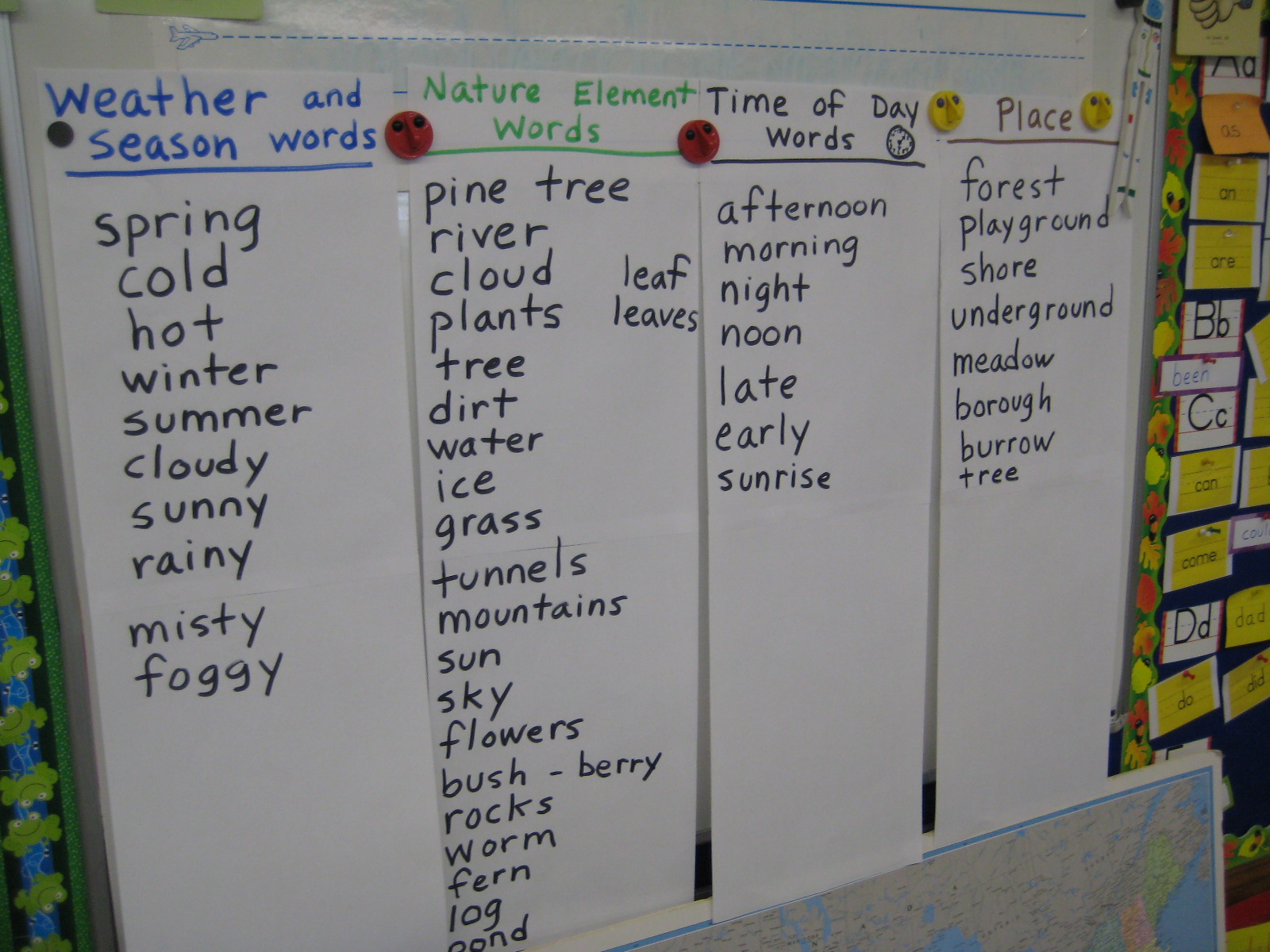 Mrs. Reagan's First Graders Picturing Writing!