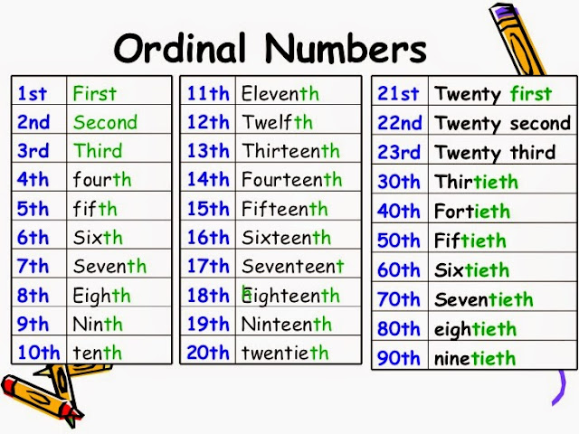 Materi dan Soal Bahasa Inggris 'Numbers' (Angka) Kelas 2 SD