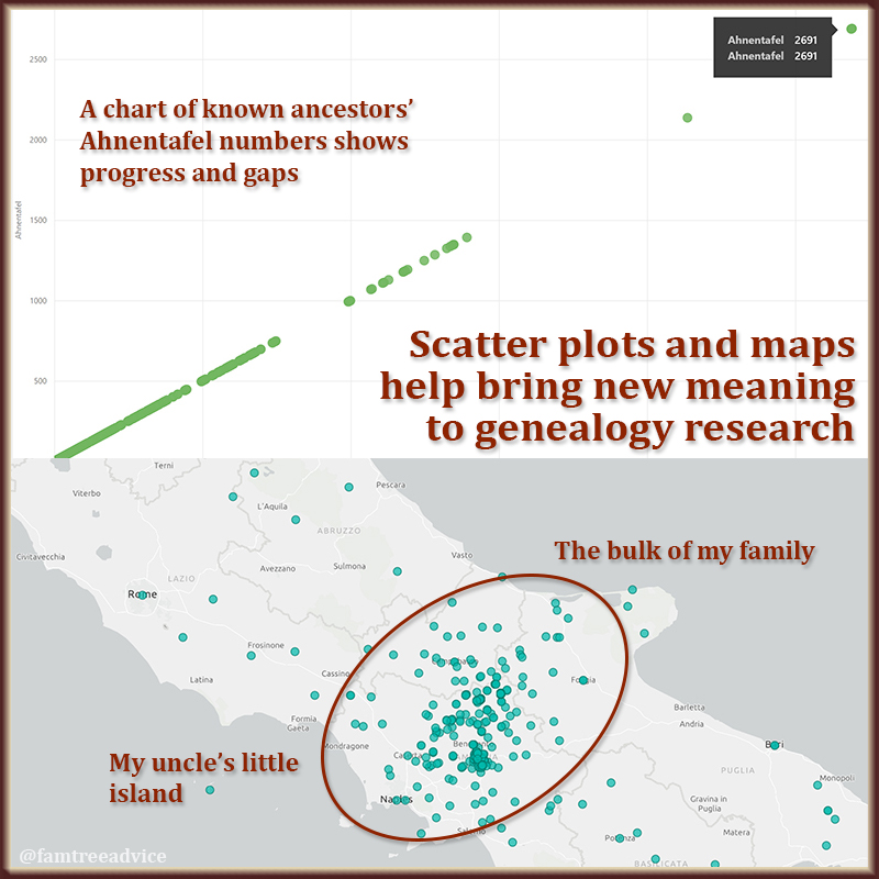 Almost any type of family tree data can be plotted to give you the big picture.