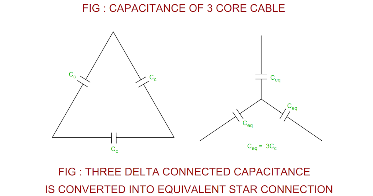 Electrical Revolution