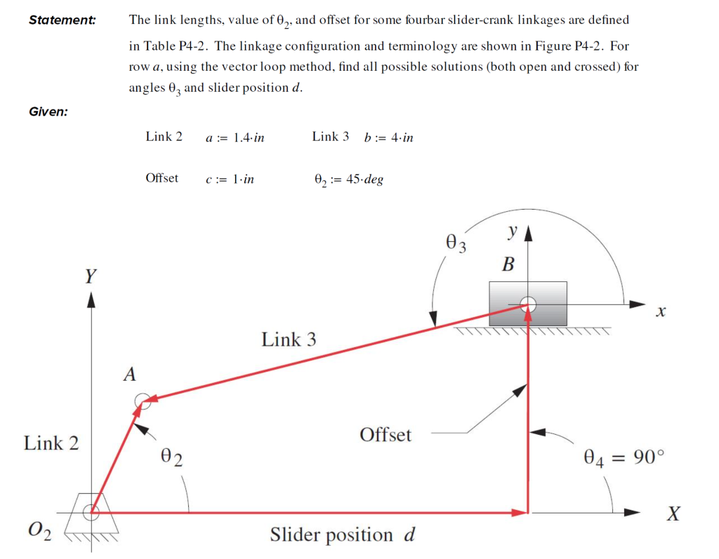 The link lengths, the value of 02, and offset for some fourbar slider