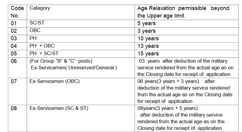 New Changes Age Limit Relaxation Qualification For SSC CGL 2016 ssc-cgl-eligibility-criteria-2024-age-limit-qualification-more