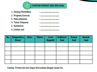 Panduan Penyusunan Tes Tertulis Guru Berbagi