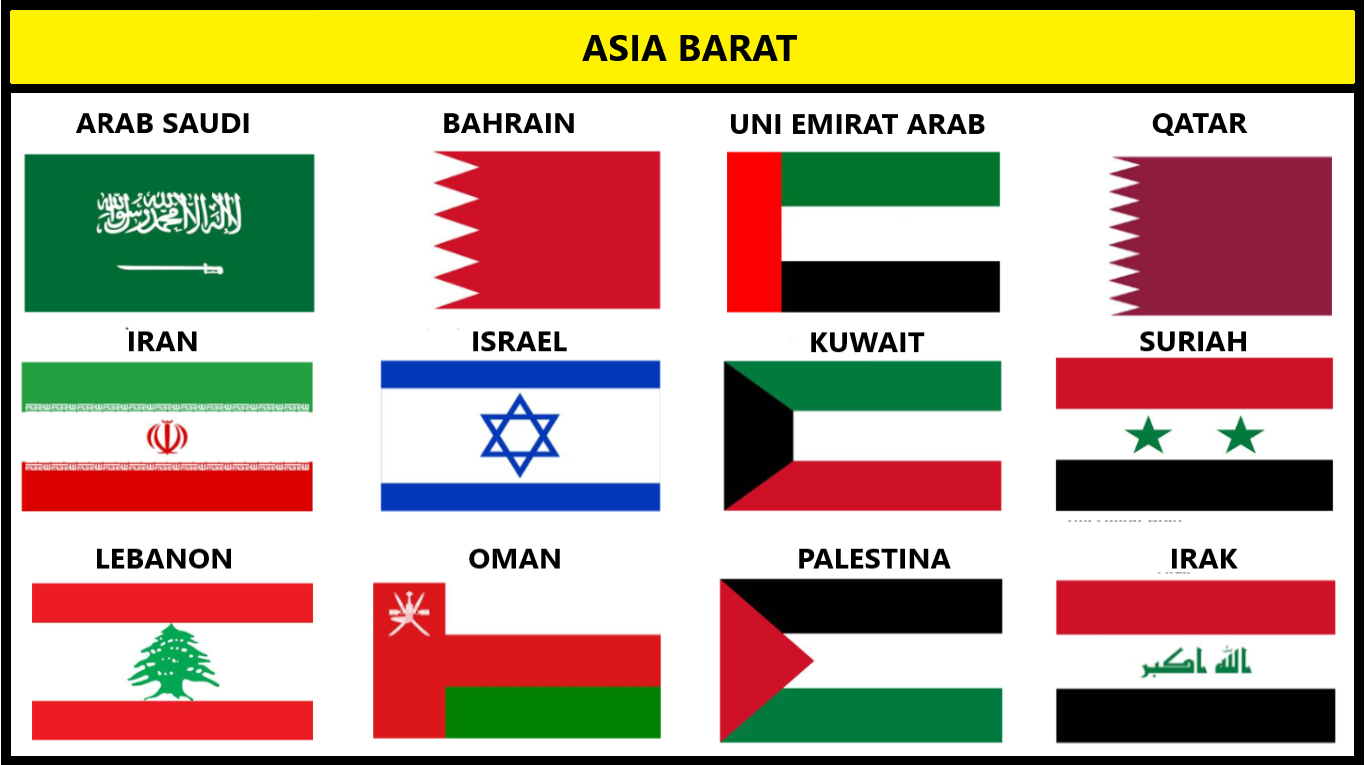 Nama Negara Asia Barat Daya Dan Ibukotanya