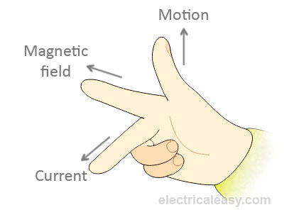 Fleming's right hand rule