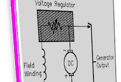Penjelasan Generator Prinsip Kerja Jenis Dan Keuntungan Edukasikini Com