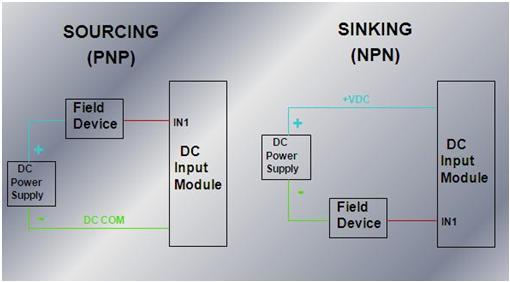 Sourcing And Sinking Concept In Plc Plc Plc Ladder Plc