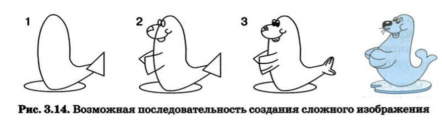 последовательность изображения птицы. последовательность создания изображения. фотолитография процесс схема. формирование знаний. этапы иллюстрация.