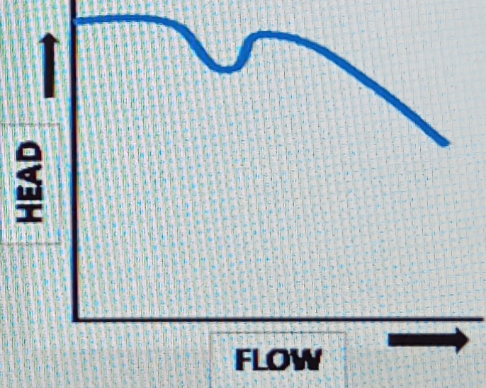 Pump Curves 6 Types of head vs flow rate curves