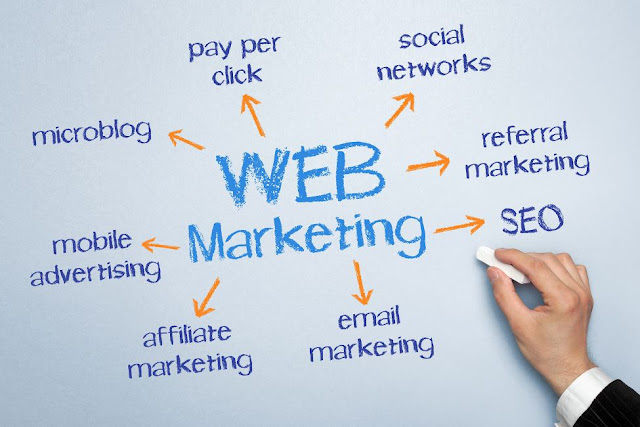 Internet Marketing Role Explained - Online Writers Forum