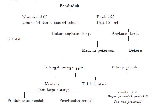 Pengertian Ciri Ciri Dan Contoh Pasar Faktor Produksi Input Tanah Dan Modal Materiedukasi Com