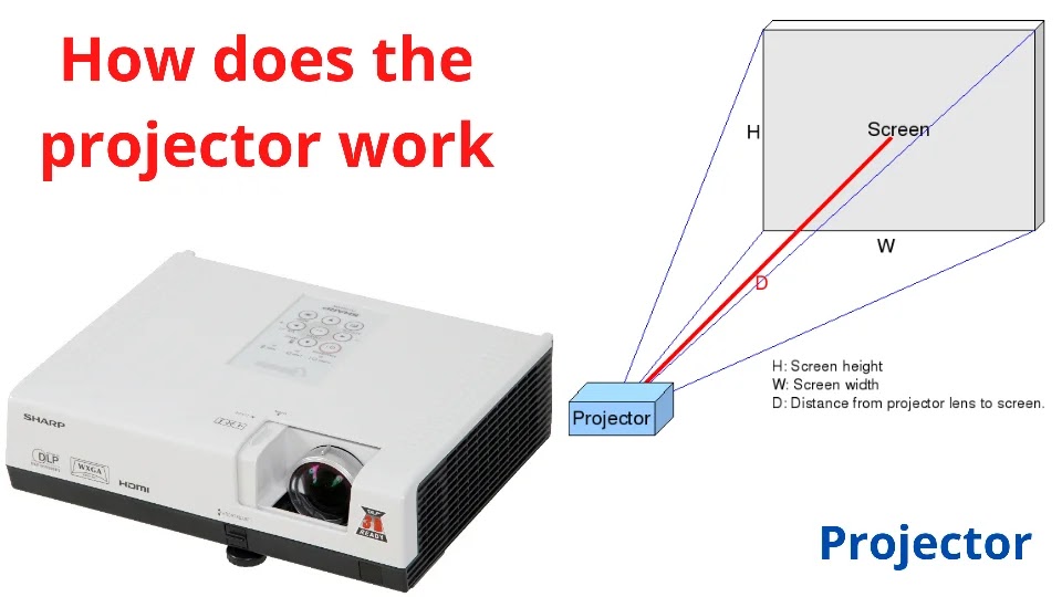 प्रोजेक्टर (Projector) The Encyclo